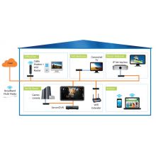 WiFi over Coaxial Cable