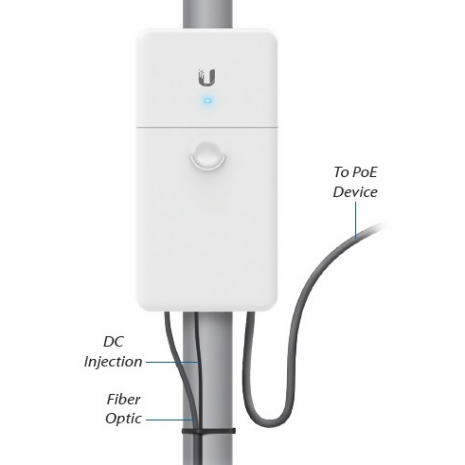 Ubiquiti FiberPoE, F-POE, Fiber + Power Solution for Outdoor PoE Devices