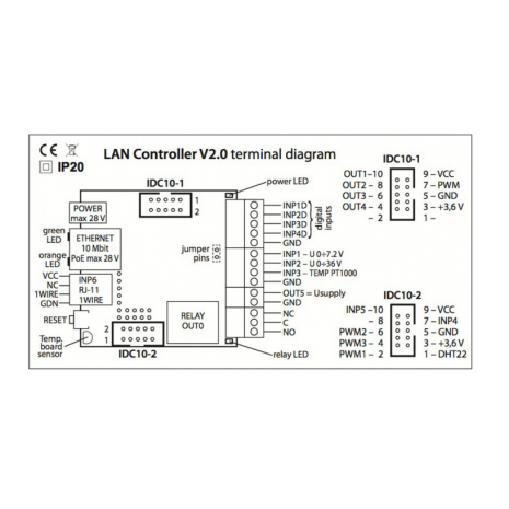Tinycontrol Lan controller v2 with case