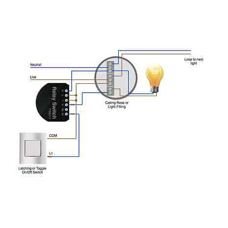 FIBARO Relay Switch 2x1,5kW